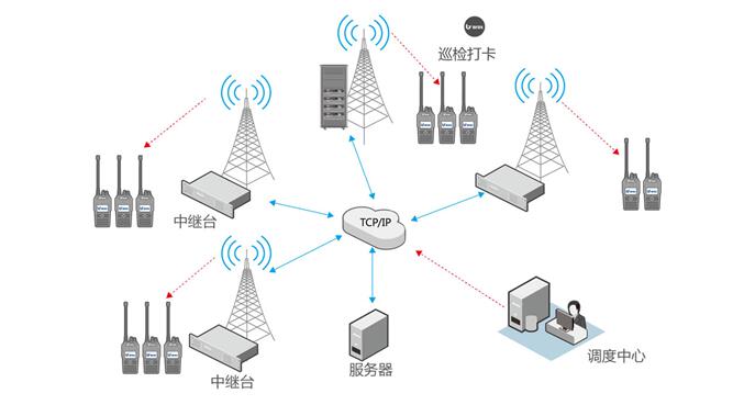 智能工業(yè)園區(qū)無線對(duì)講巡更系統(tǒng)