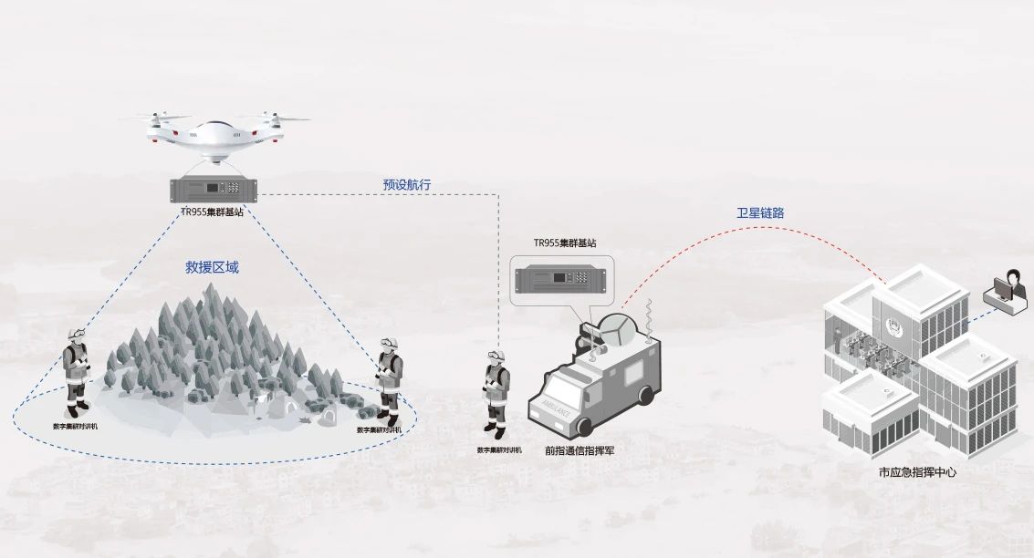 北峰創(chuàng)新無(wú)人機(jī)370MHz應(yīng)急通信解決方案，化解“三斷”場(chǎng)景通信難題